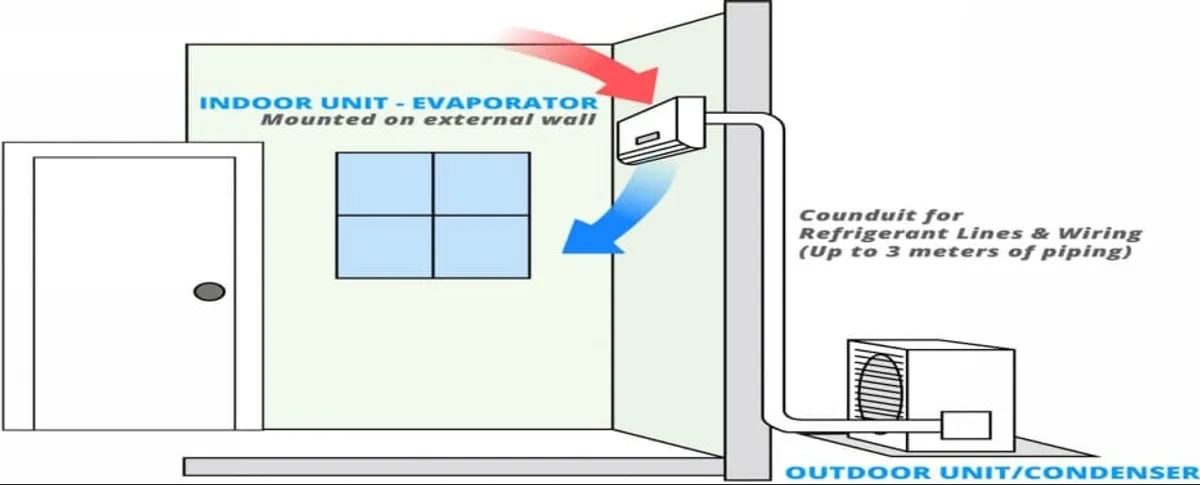 Air Conditioner Placement: Simple Guide to Better Cooling